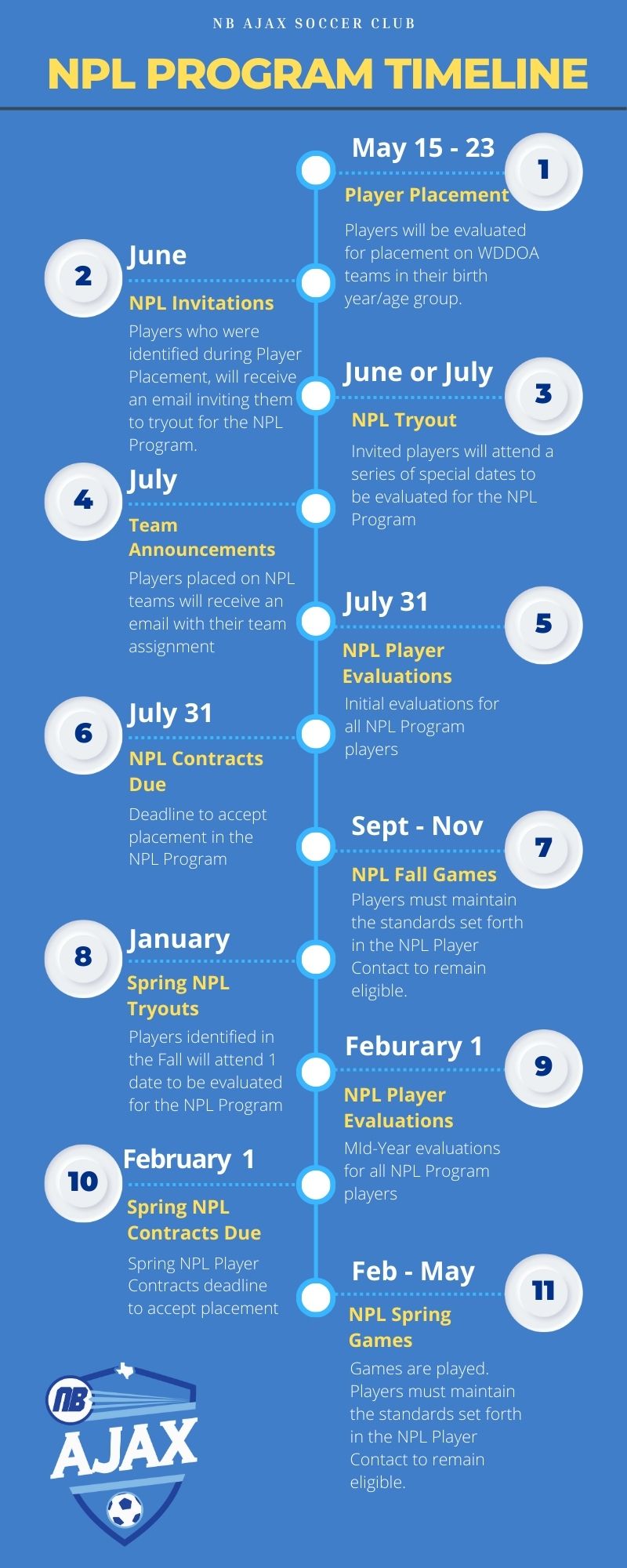 NPL Program Timeline