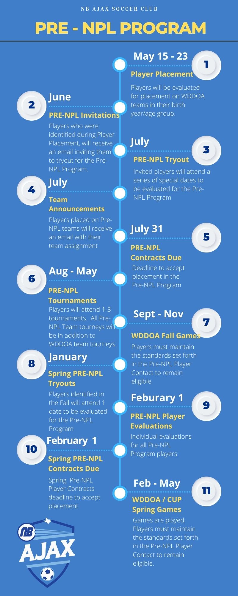 Pre-NPL Program Timeline